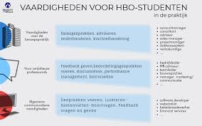 communicatie hbo