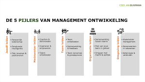 cursus beginnend leidinggeven