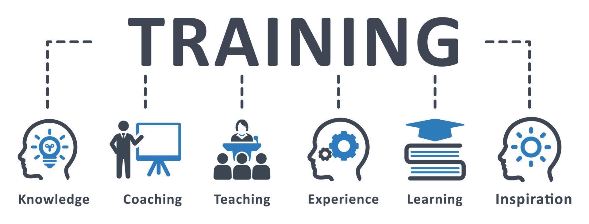 coaching training opleiding