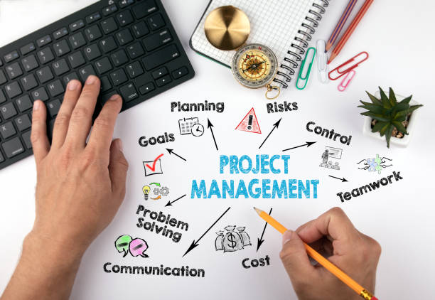 projectmanagement