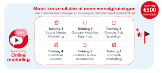 cursus digitale marketing
