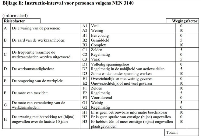 cursus nen 3140