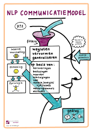 nlp cursussen