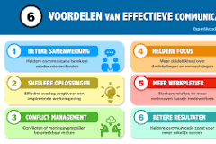 effectieve communicatie