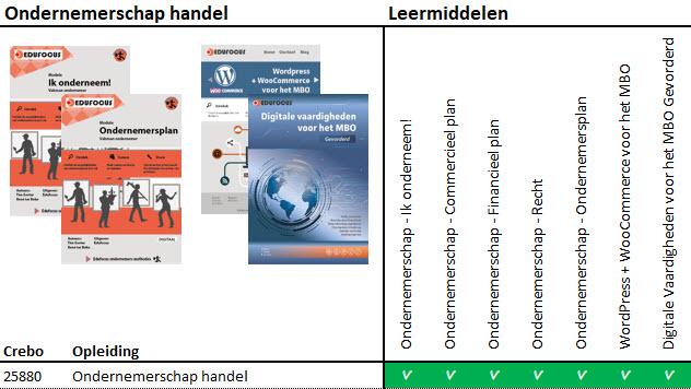 ondernemerschap opleiding